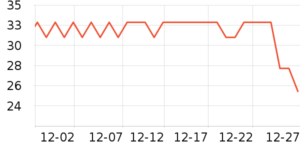 ���ᱴ�ȷ�ײ/����С����ʷ�۸�