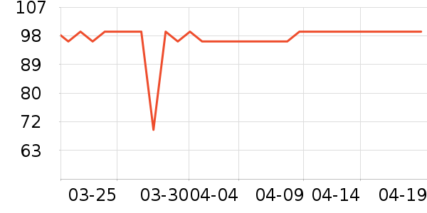 ��ѧ�۾�/��Ƭ������ʷ�۸�