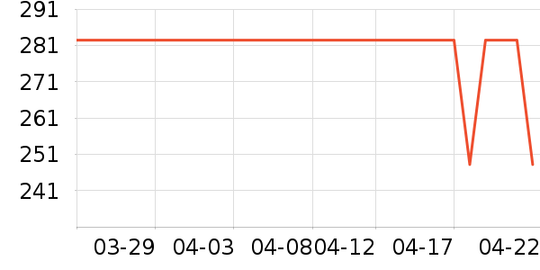 ͨ��Ѫѹ����ʷ�۸�