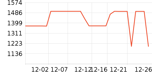 ����ϴ�»���ʷ�۸�