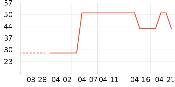 ͨ���������˻�����ʷ�۸�