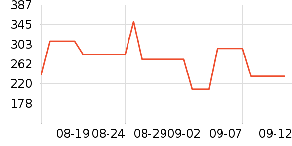 �ز��˶��п�/������ʷ�۸�