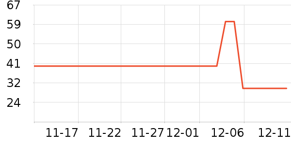 ��ά˹��ʷ�۸�