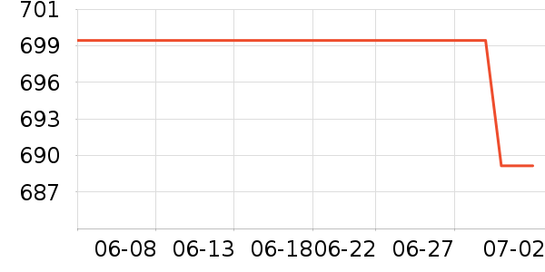 ���������ʷ�۸�