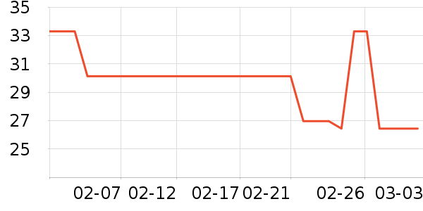 ��ʿ��������ʷ�۸�