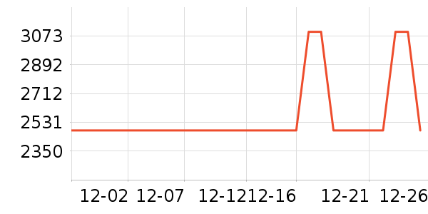 ��˾��Ůʽ���޷���ʷ�۸�