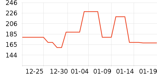 Flow Theory��ѩ��Ʒ��ʷ�۸�
