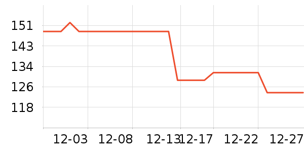 �������������/DHA ��ʷ�۸�