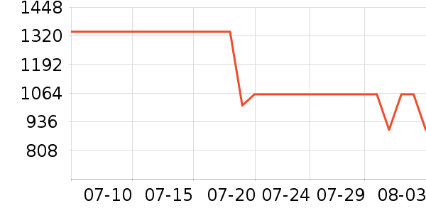 ��Ϊ�����ֱ���ʷ�۸�