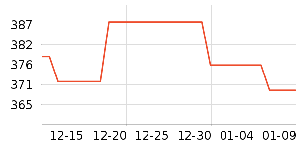 �����ˮ����ʷ�۸�