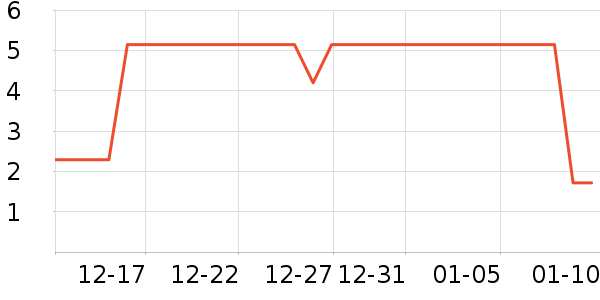 ����Ʒ������/������ʷ�۸�