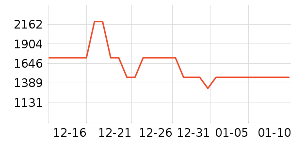 ����ȡů����ʷ�۸�