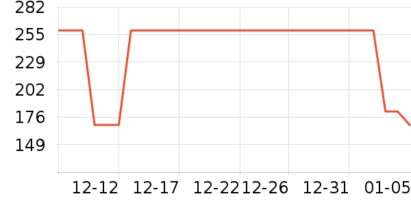 ��ͼŮʽ��֯����ʷ�۸�