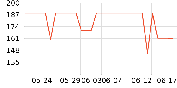 �׼Ҷ���;����ʷ�۸�