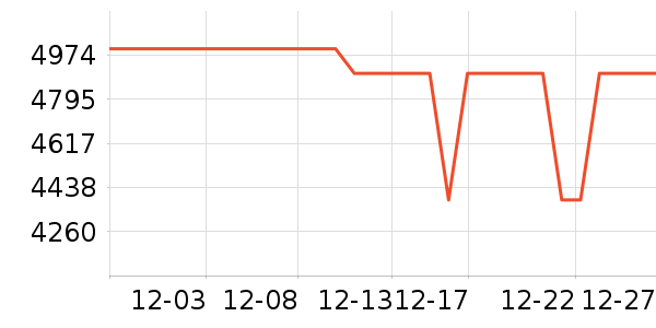vivo�ֻ���ʷ�۸�