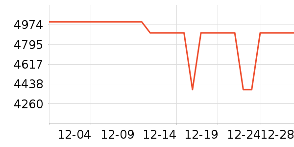 vivo�ֻ���ʷ�۸�