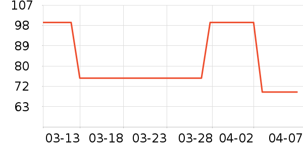 è����ʽPolo����ʷ�۸�