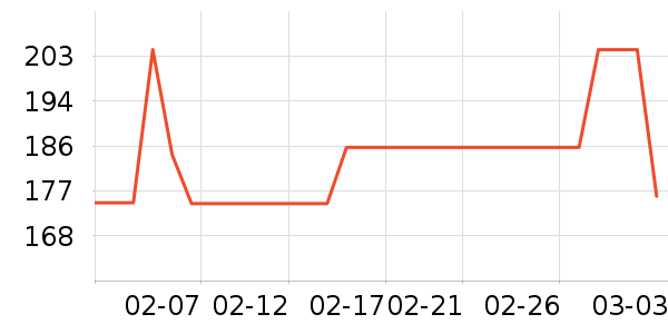 MLB.ñ��/Χ��/������װ��ʷ�۸�
