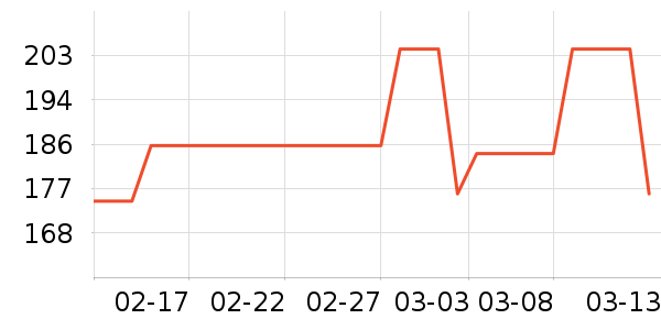 MLB.ñ��/Χ��/������װ��ʷ�۸�