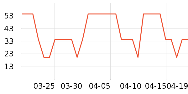 ����ͷ������ʳ��ʷ�۸�