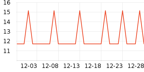 �Ź�������ʷ�۸�