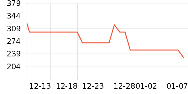 �����ֵ綯��ˢ��ʷ�۸�