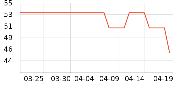 �ʼҹ�����ʷ�۸�