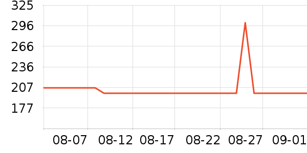 ȸ�������䷽�̷���ʷ�۸�