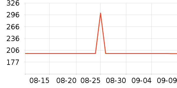 ȸ�������䷽�̷���ʷ�۸�