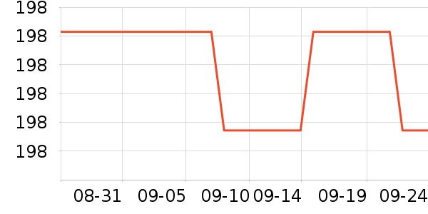 ȸ�������䷽�̷���ʷ�۸�