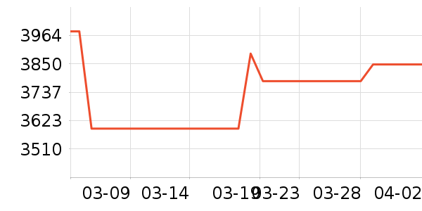 ��Ծ��������ʷ�۸�