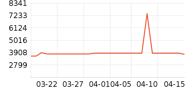 ��Ծ��������ʷ�۸�