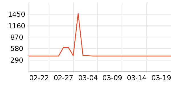 �ش��������ʷ�۸�