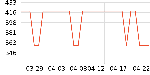 MLILY��о/����/��ͷ��ʷ�۸�