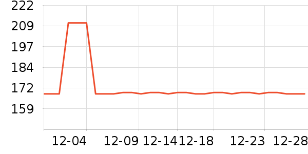 ������CC/BB˪��ʷ�۸�