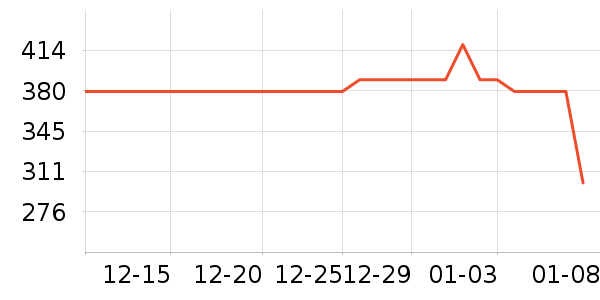 �������������/Ͱ��ʷ�۸�