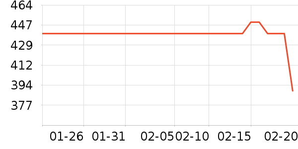 �ش��������ʷ�۸�