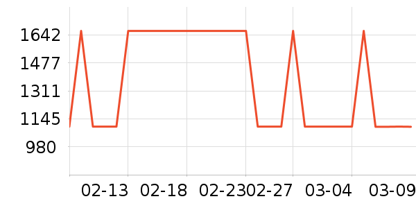 ��ʿ����������ʷ�۸�