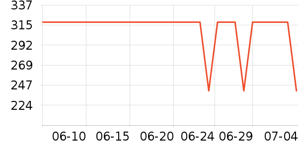 ���Ʊ��±���ʷ�۸�