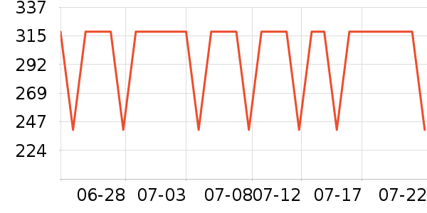 ���Ʊ��±���ʷ�۸�