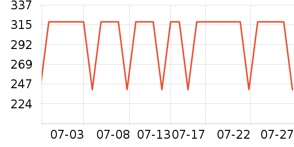 ���Ʊ��±���ʷ�۸�