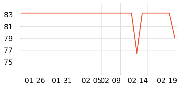 ����ʱ������/����/������ʷ�۸�