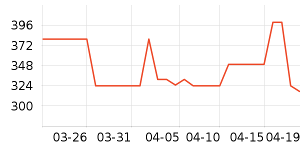 ����̫������ʷ�۸�