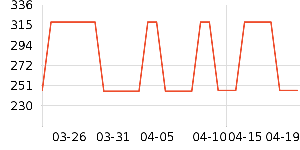 ���Ʊ��±���ʷ�۸�