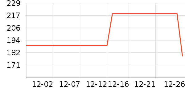 ���Ŀյ�����ʷ�۸�