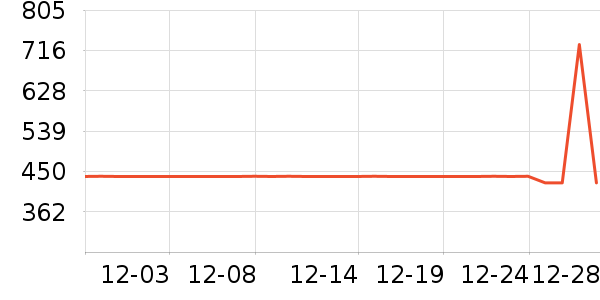 ��Ϊ����������ʷ�۸�