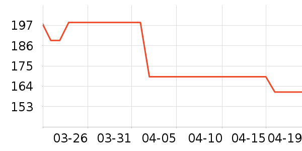 �޼������ʷ�۸�