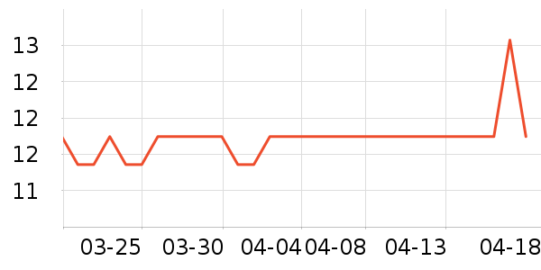 ����ϳ���������ʷ�۸�