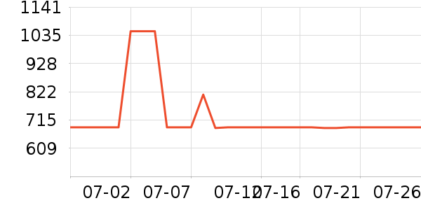 ����Ůʿ����Ь��ʷ�۸�