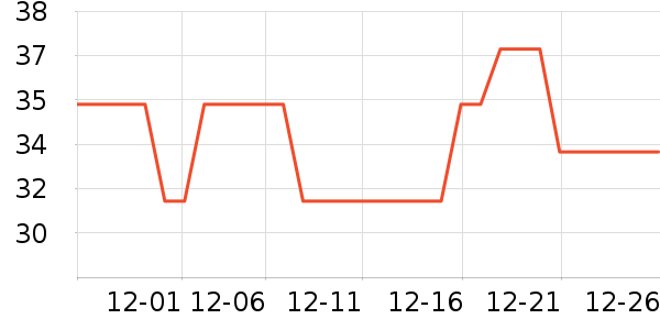 �������/�������ʷ�۸�